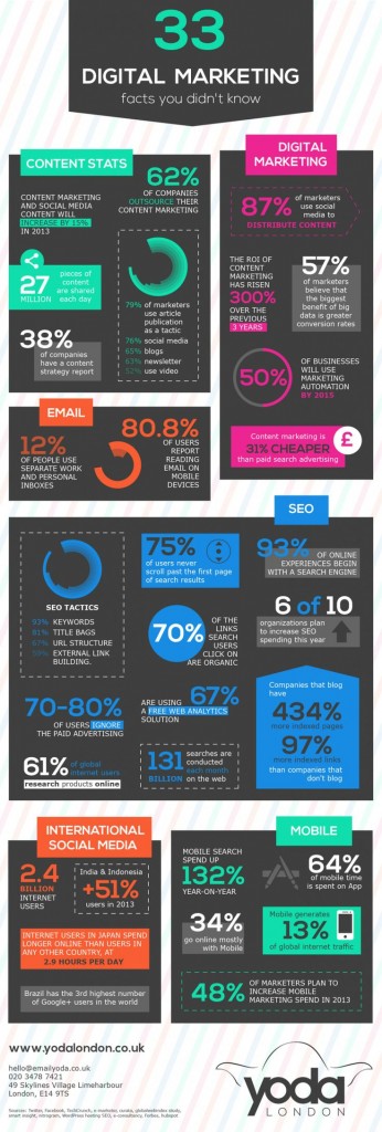 Marketing online